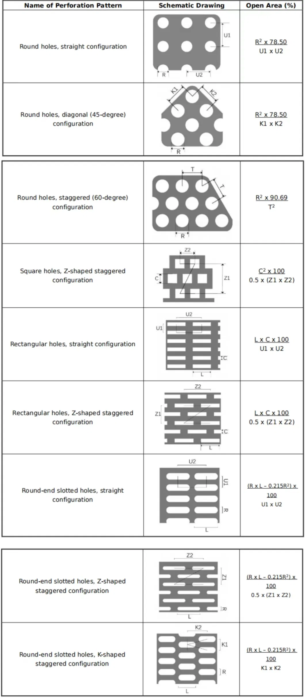 Punching Metal Etching Perforated Titanium Mesh Sheet